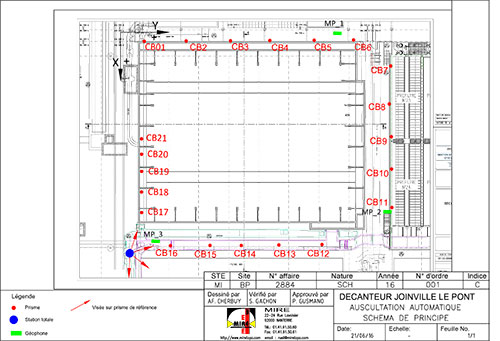 schema de principe